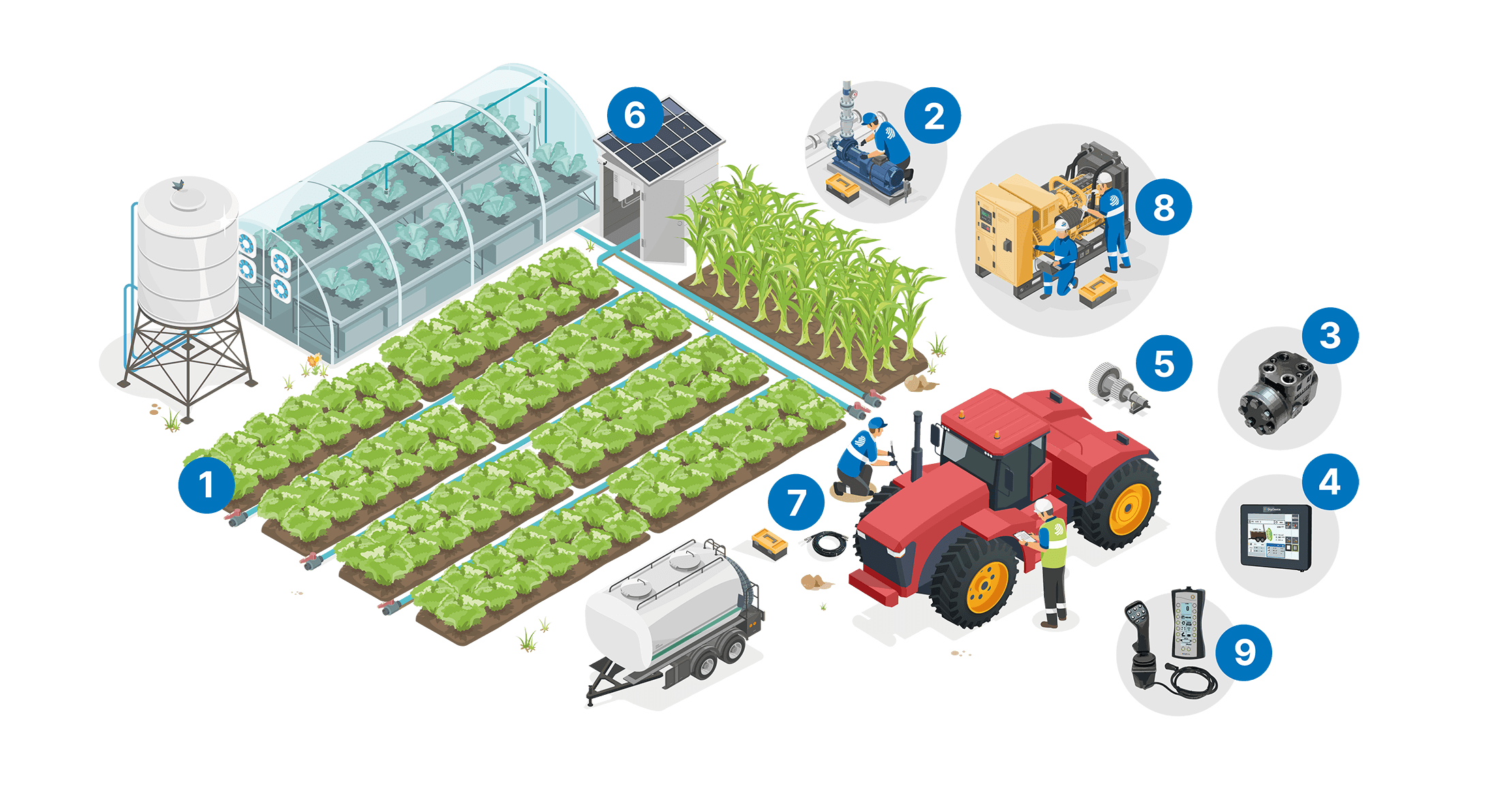 Industry Solutions Agriculture